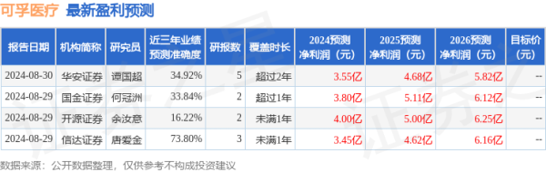 四川期貨配資 華源證券：給予可孚醫(yī)療買入評級