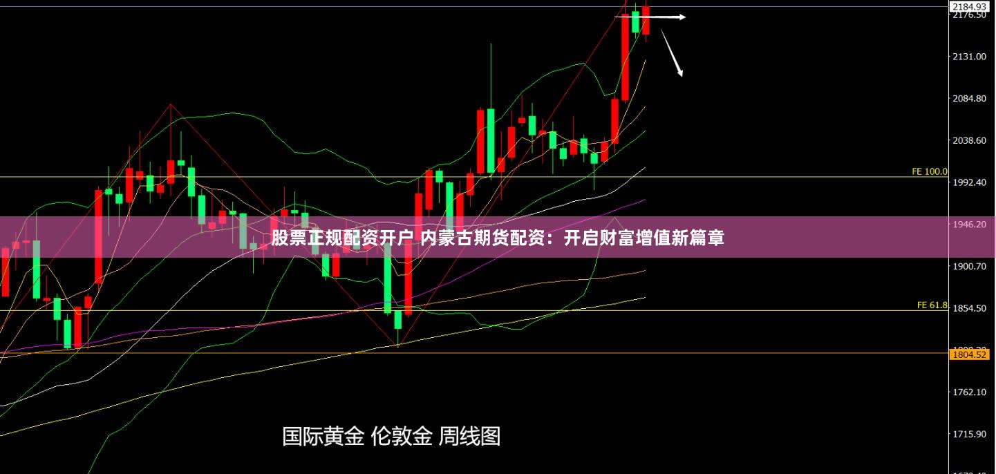 股票正規(guī)配資開戶 內蒙古期貨配資：開啟財富增值新篇章